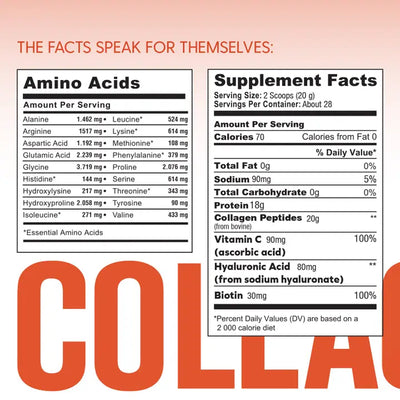 Collagen+ with Hydrolyzed Collagen Powder - Biotin - Hyaluronic Acid & Vitamin C