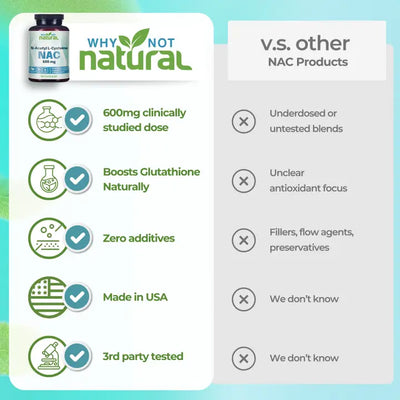 Natural NAC Supplement 600 mg, n-Acetyl cysteine Capsules